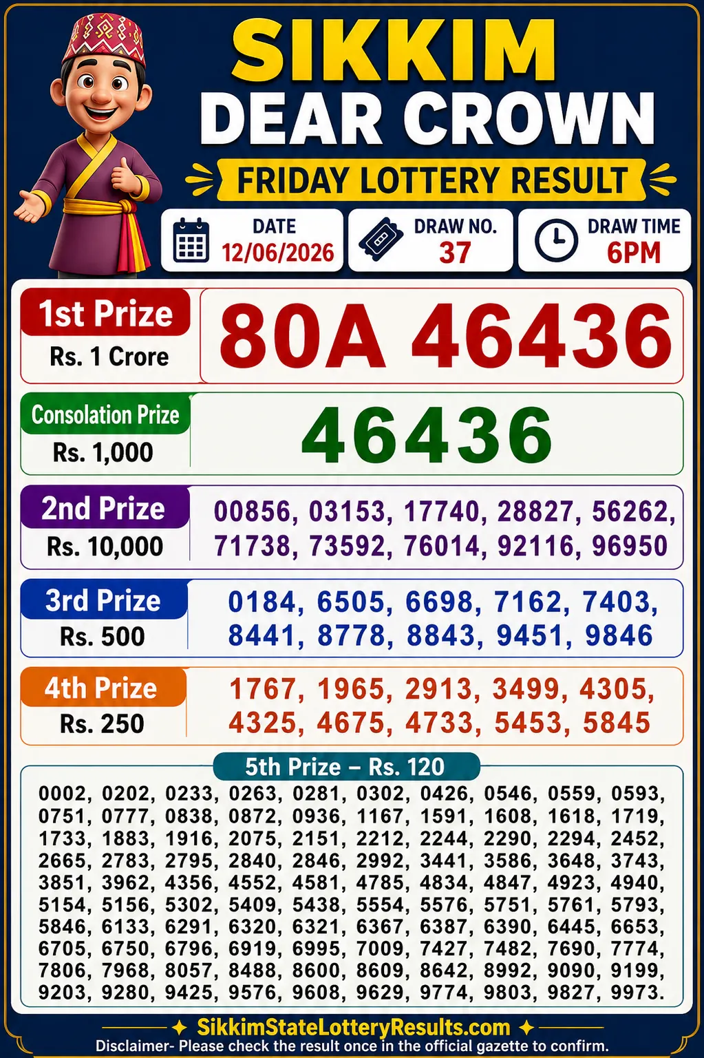 Sikkim Dear Crown Friday Lottery Result 12-06-26 6 PM