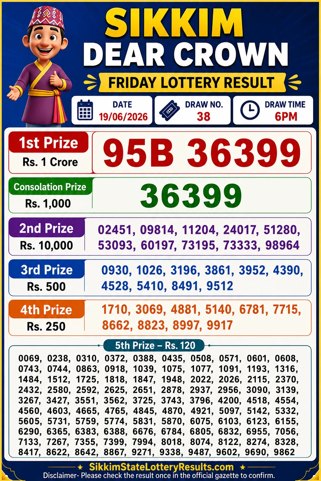 Sikkim Dear Crown Friday Lottery Result 19-06-26 6 PM