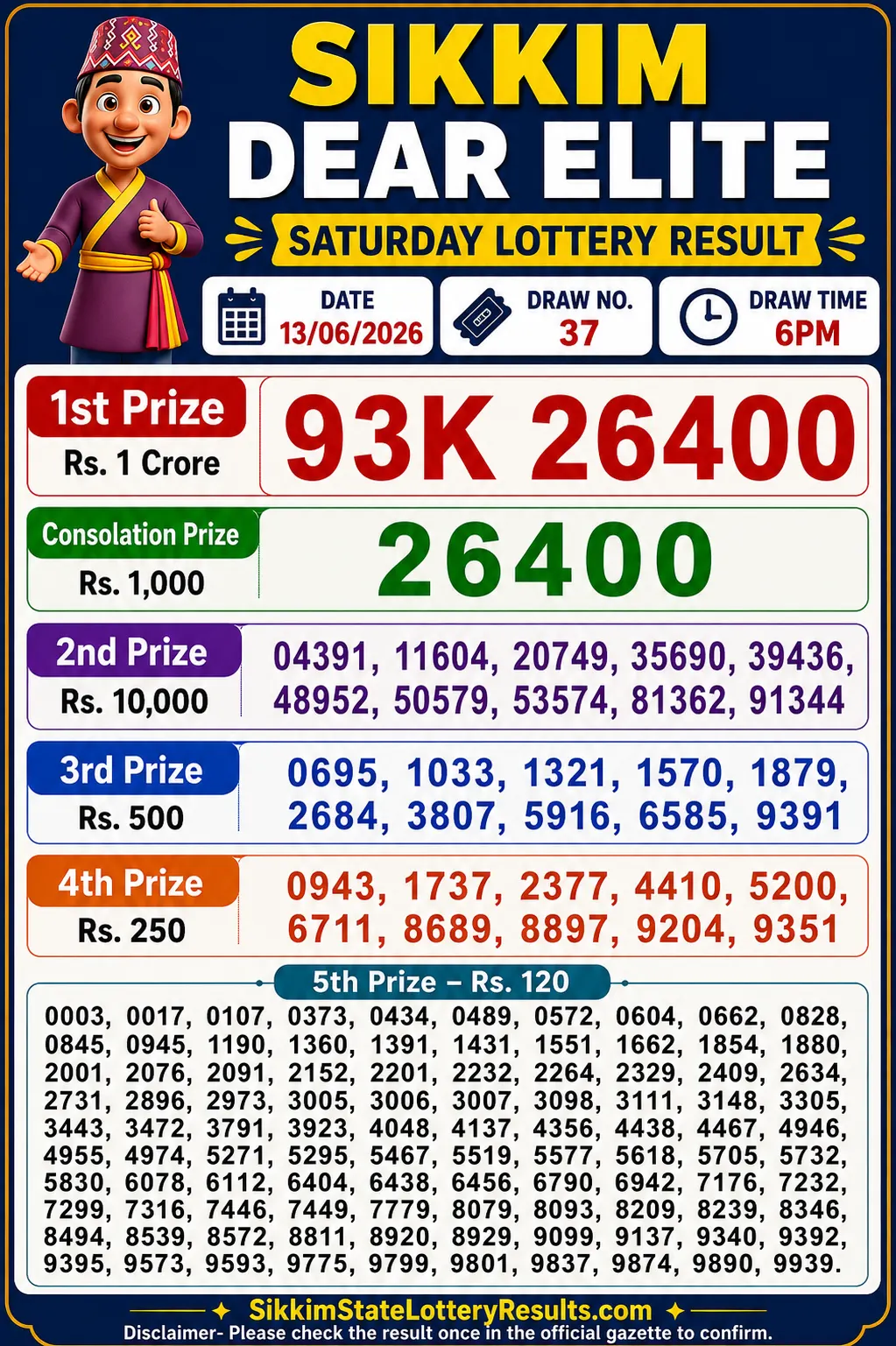 Sikkim Dear Elite Saturday Lottery Result 13-06-26 6 PM Sikkim Dear Elite Saturday Lottery Result 13-06-26 6 PM