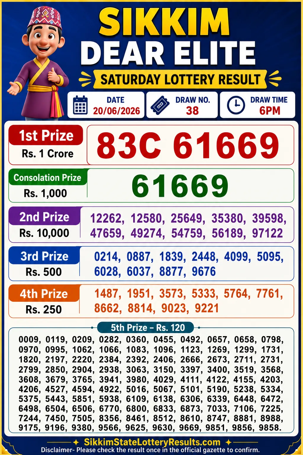 Sikkim Dear Elite Saturday Lottery Result 20-06-26 6 PM