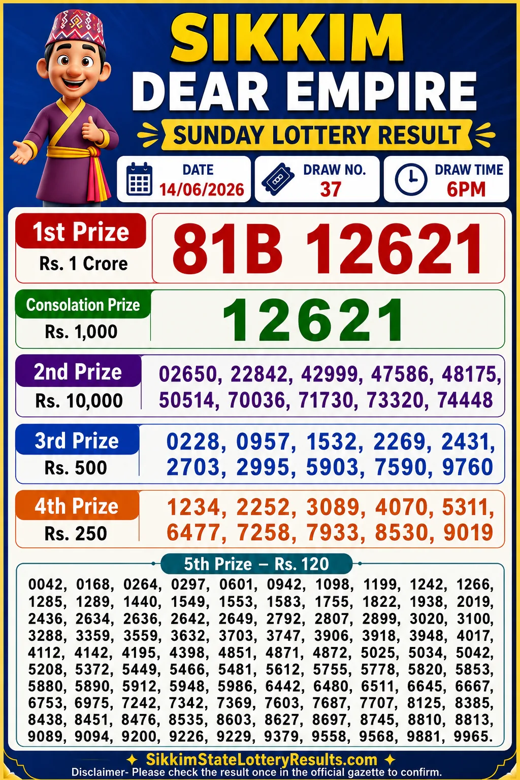 Sikkim Dear Empire Sunday Lottery Result 14-06-26 6 PM