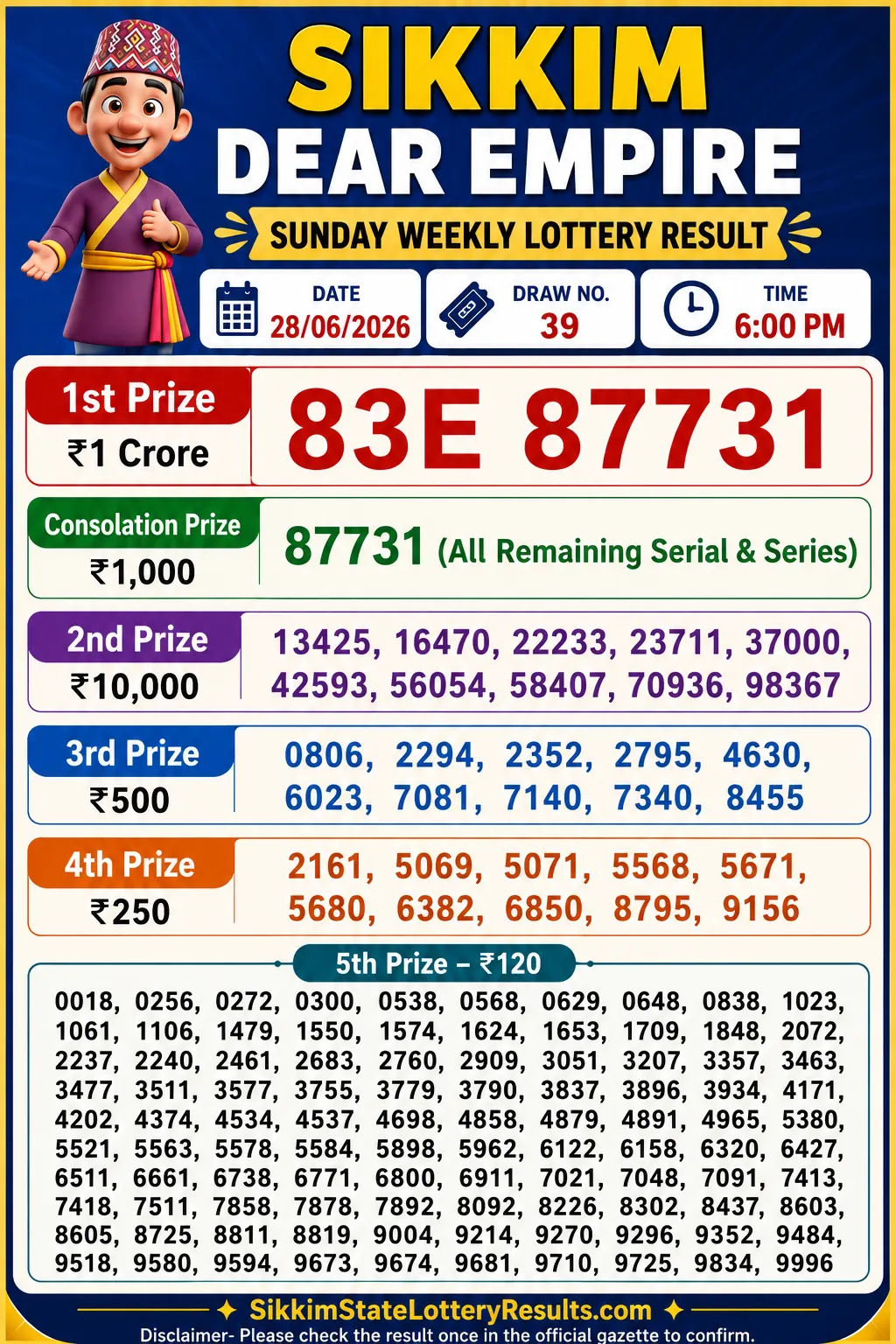 Sikkim Dear Empire Sunday Lottery Result 28-06-26 6 PM