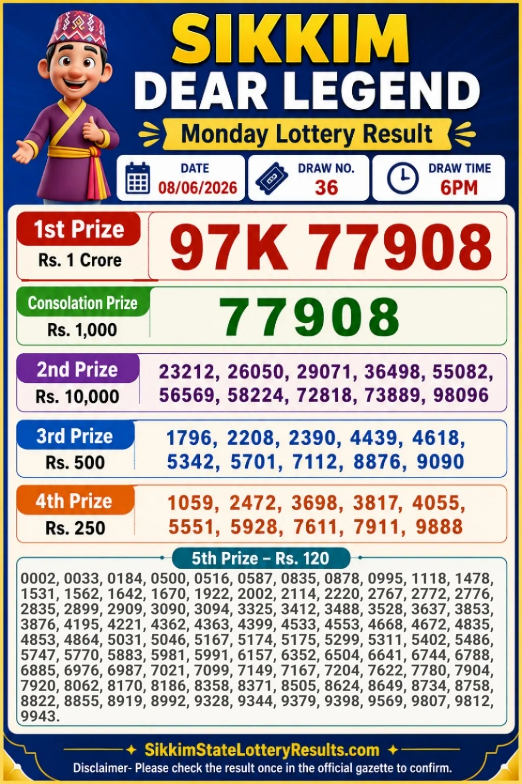 Sikkim Dear Legend Monday Lottery Result 08-06-26 6 PM Sikkim Dear Legend Monday Lottery Result 08-06-26 6 PM