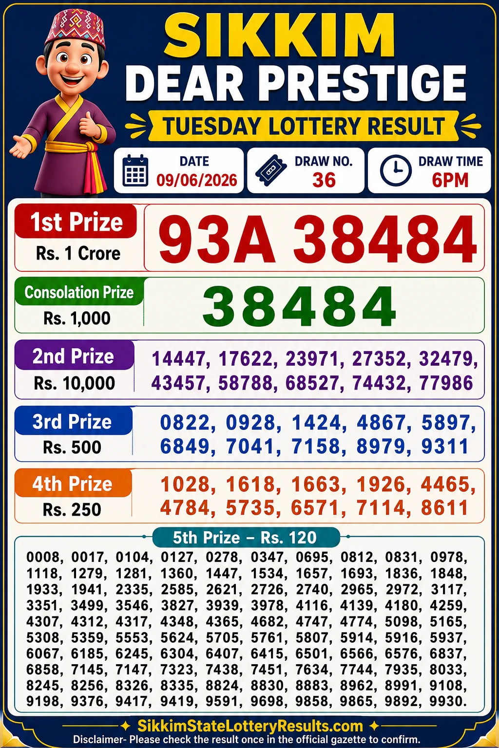 Sikkim Dear Prestige Tuesday Lottery Result 09-06-26 6 PM Sikkim Dear Prestige Tuesday Lottery Result 09-06-26 6 PM