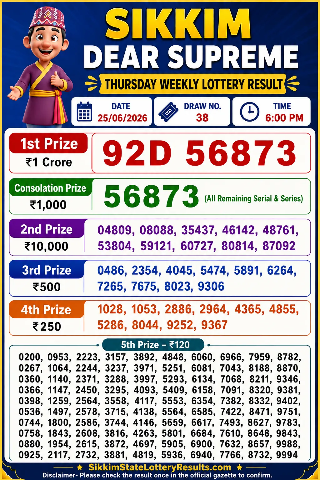 Sikkim Dear Supreme Thursday Lottery Result 25-06-26 6 PM