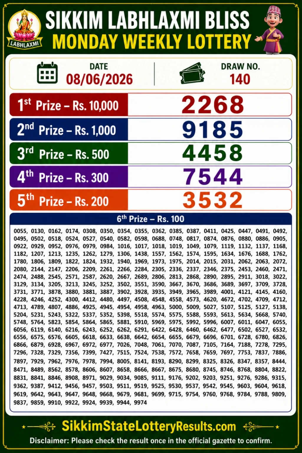 Sikkim Labhlaxmi Bliss Monday Lottery Result 08-06-26