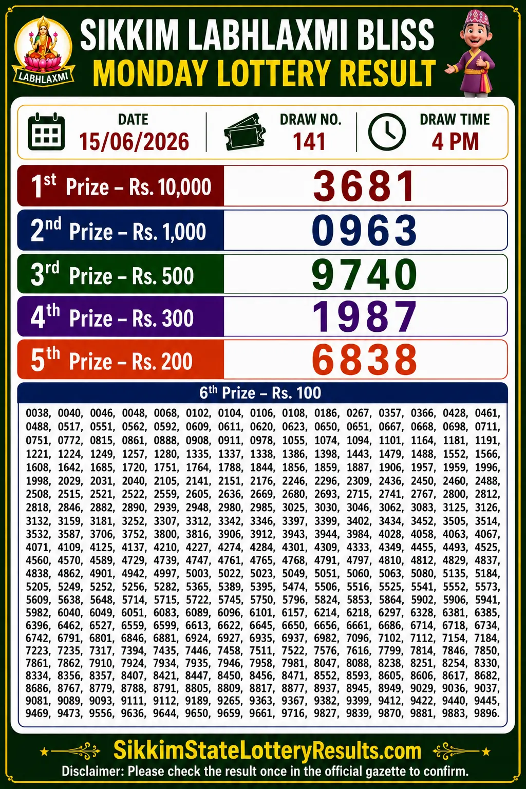 Sikkim Labhlaxmi Bliss Monday Lottery Result 15-06-26 4 PM
