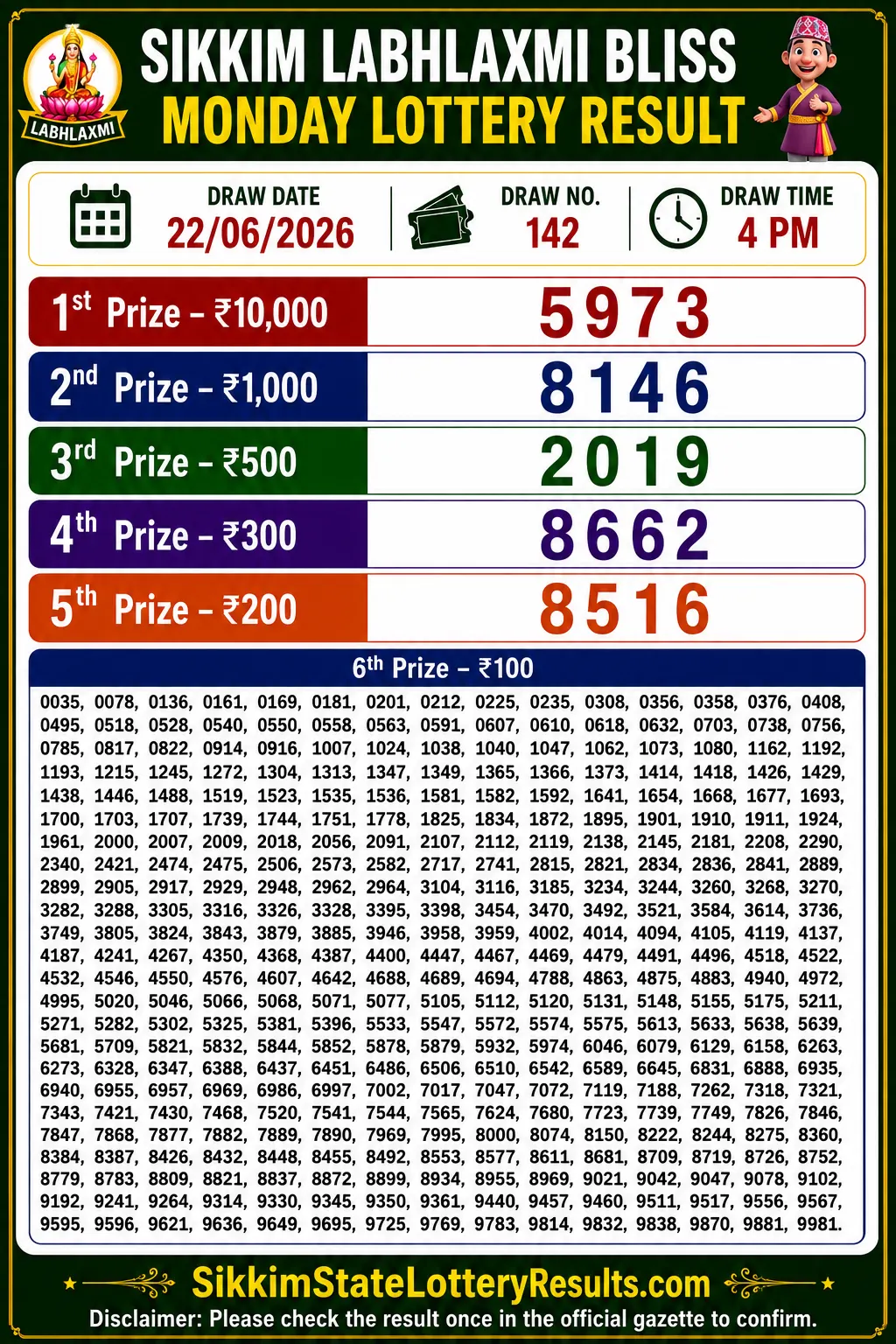 Sikkim Labhlaxmi Bliss Monday Lottery Result 22-06-26 4 PM