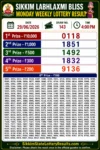 Sikkim Labhlaxmi Bliss Monday Lottery Result 29-06-26 4 PM