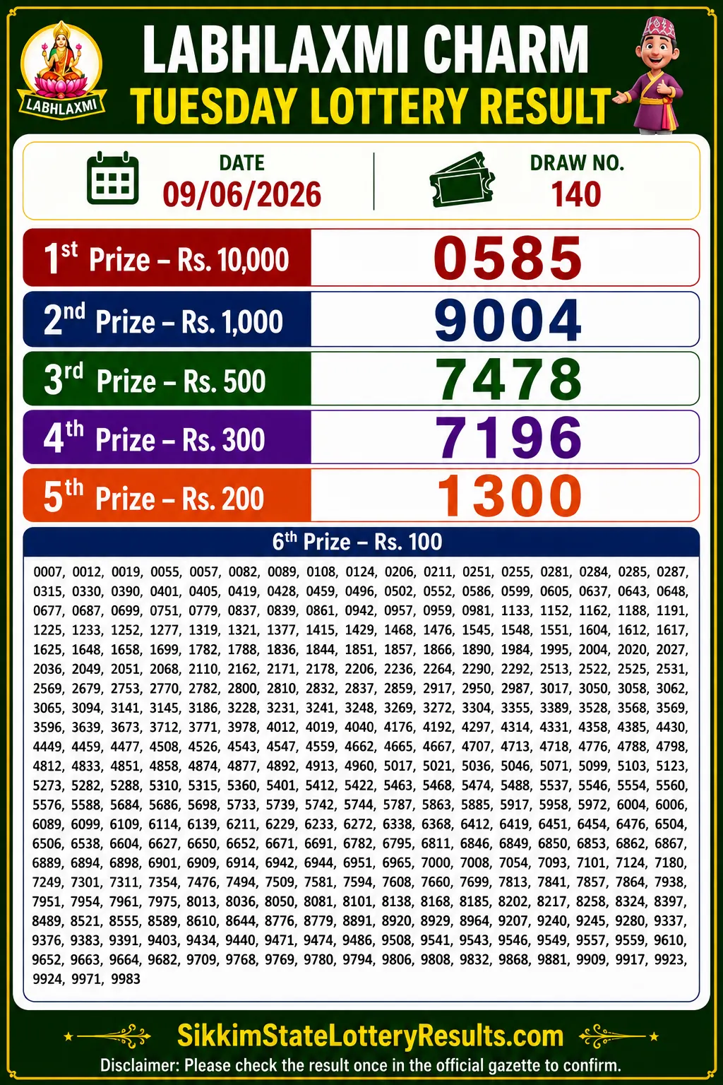 Sikkim Labhlaxmi Charm Tuesday Lottery Result 09-06-26 4 PM Sikkim Labhlaxmi Charm Tuesday Lottery Result 09-06-26