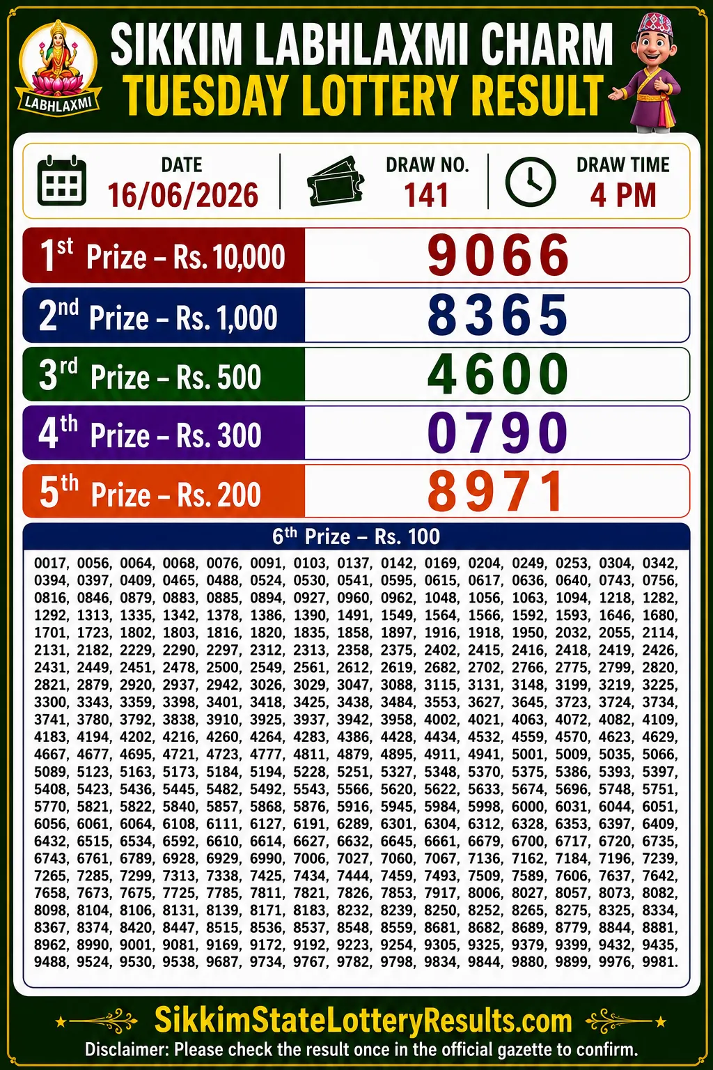 Sikkim Labhlaxmi Charm Tuesday Lottery Result 16-06-26 4 PM Sikkim Labhlaxmi Charm Tuesday Lottery Result 16-06-2026