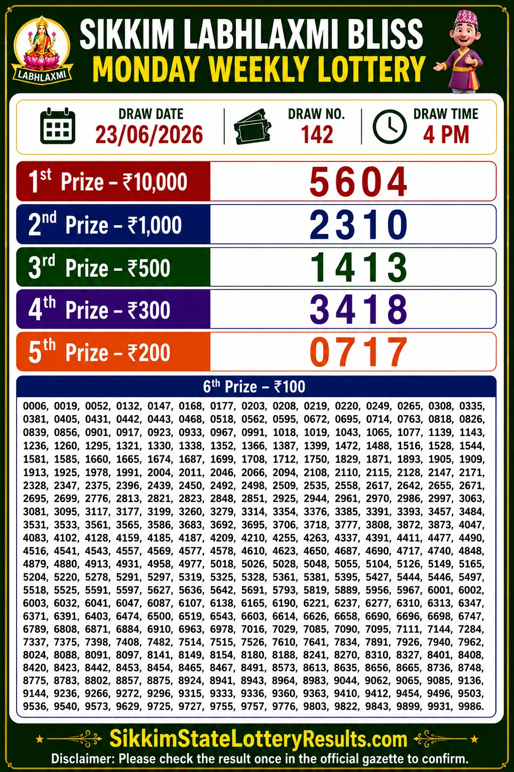 Sikkim Labhlaxmi Charm Tuesday Lottery Result 23-06-26 4 PM