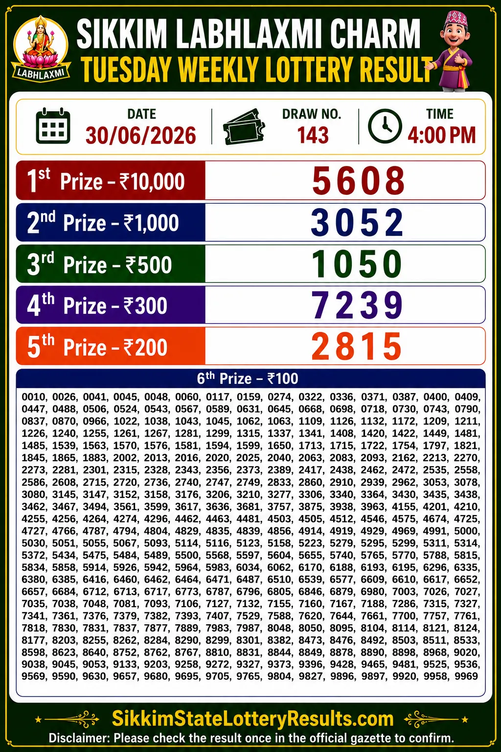 Sikkim Labhlaxmi Charm Tuesday Lottery Result 30-06-26 4 PM