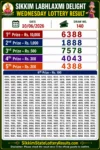 Sikkim Labhlaxmi Delight Wednesday Lottery Result 10-06-26 4 PM