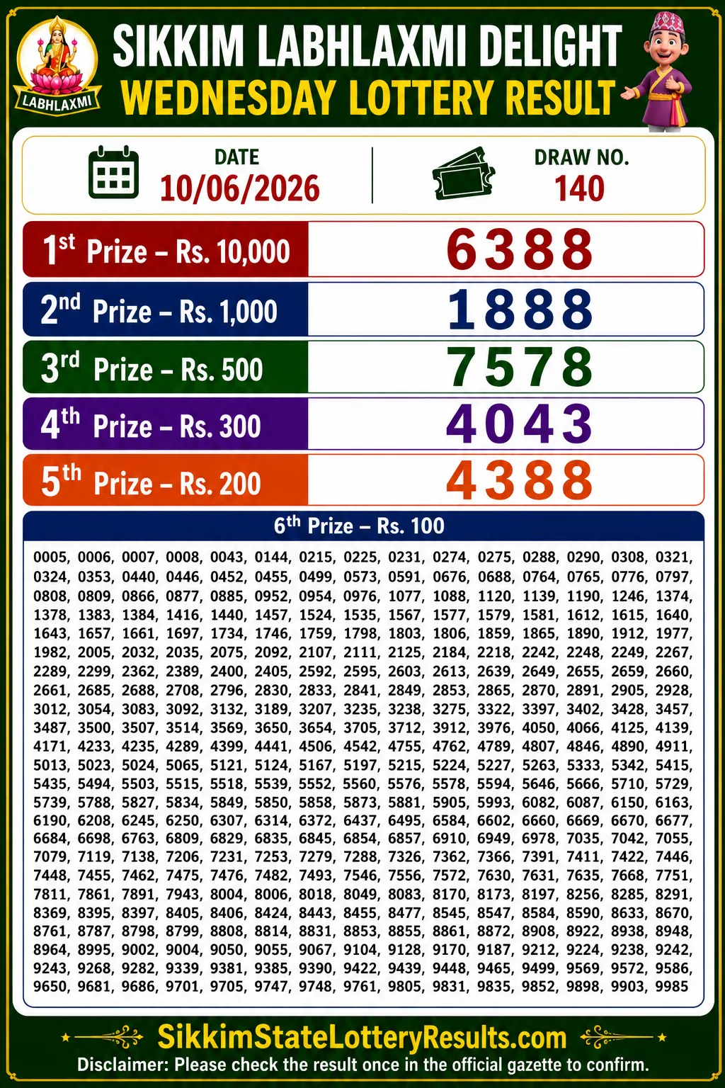 Sikkim Labhlaxmi Delight Wednesday Lottery Result 10-06-26 4 PM Sikkim Labhlaxmi Delight Wednesday Lottery Result 10-06-26