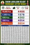 Sikkim Labhlaxmi Delight Wednesday Lottery Result 17-06-26 4 PM