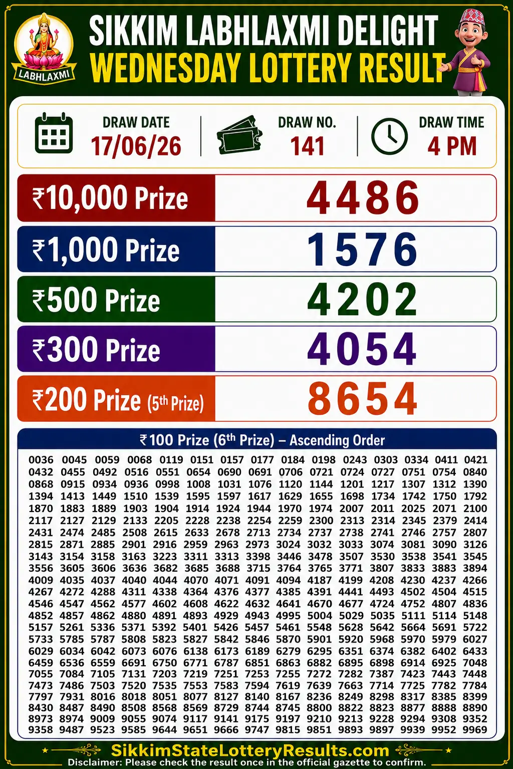 Sikkim Labhlaxmi Delight Wednesday Lottery Result 17-06-26 4 PM Sikkim Labhlaxmi Delight Wednesday Lottery Result 17-6-26 4 PM
