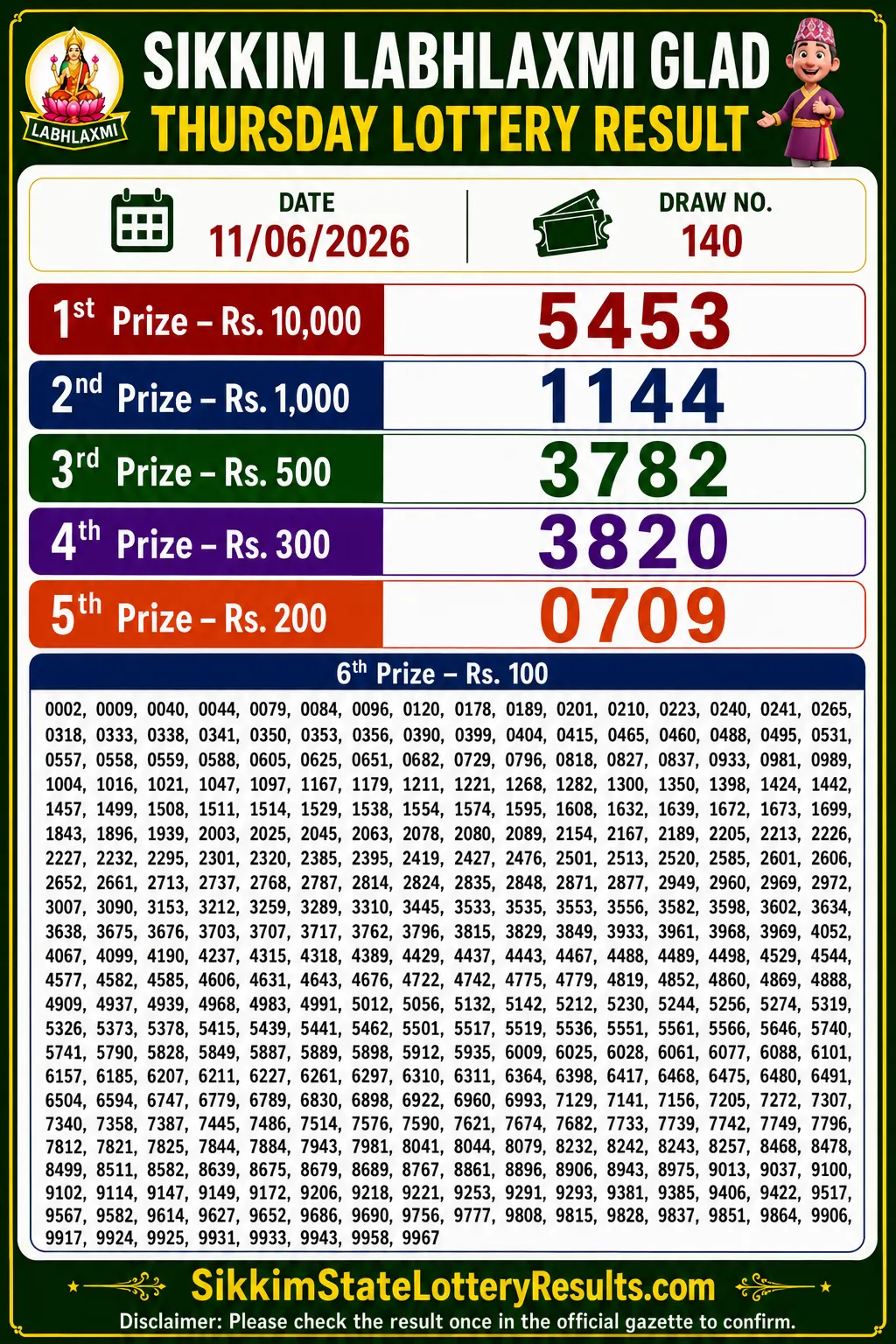 Sikkim Labhlaxmi Glad Thursday Lottery  Result 11-06-26