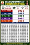 Sikkim Labhlaxmi Glad Thursday Lottery Result 18-06-26 4 PM