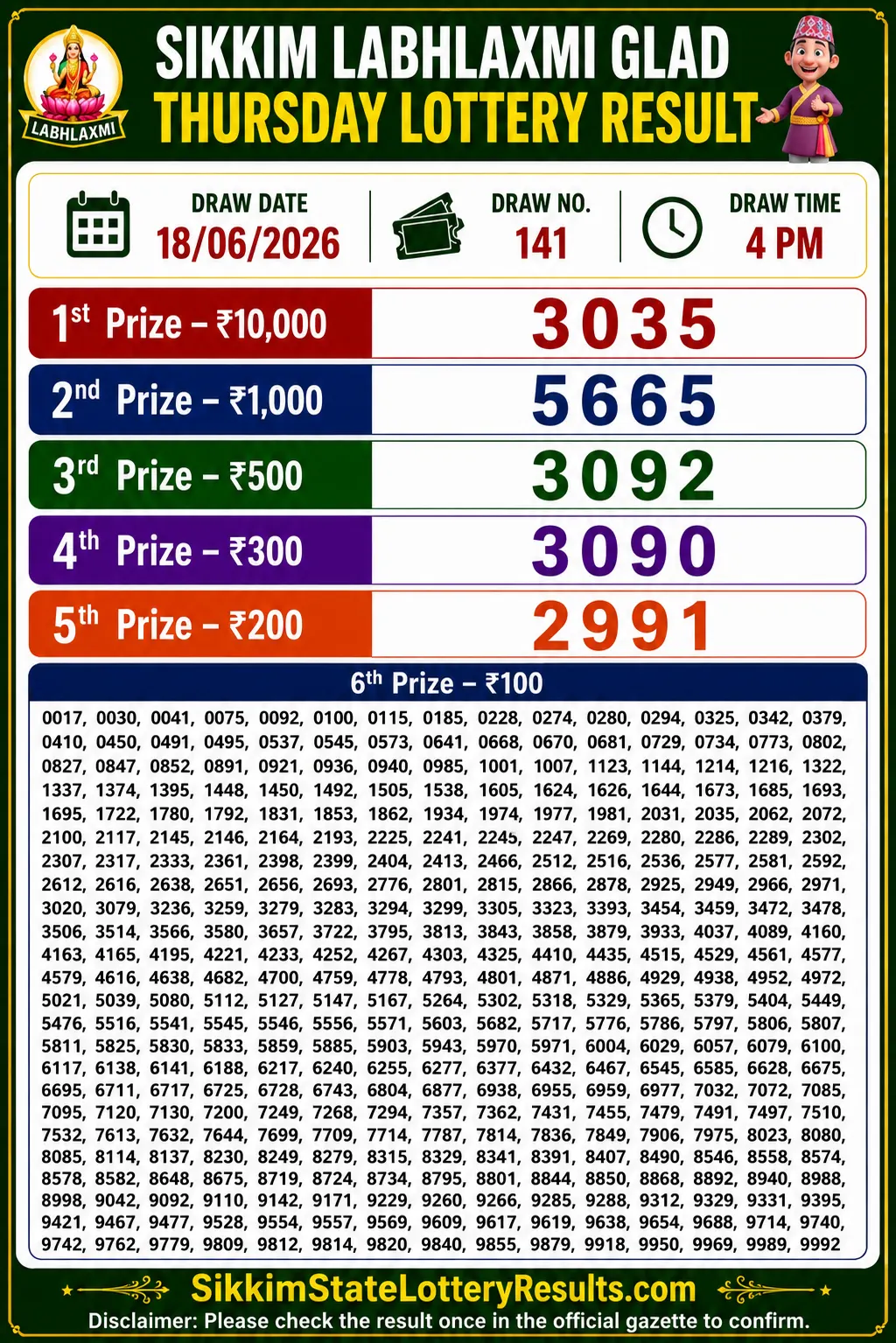 Sikkim Labhlaxmi Glad Thursday Lottery Result 18-06-26 4 PM