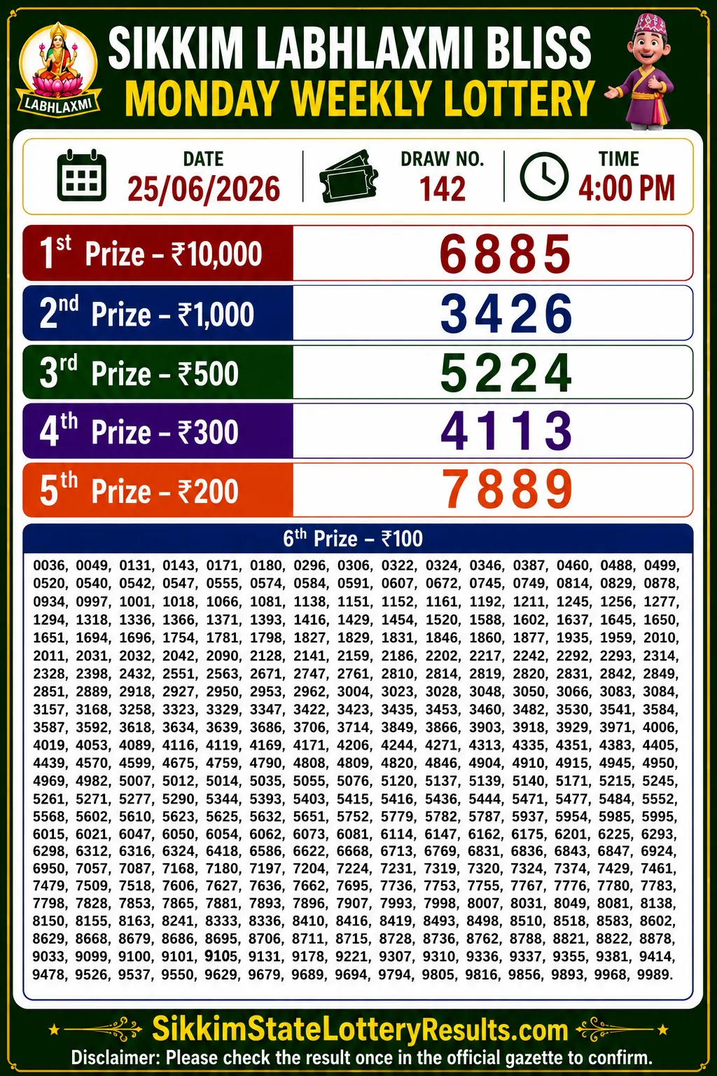 Sikkim Labhlaxmi Glad Thursday Lottery Result 25-06-26 4 PM