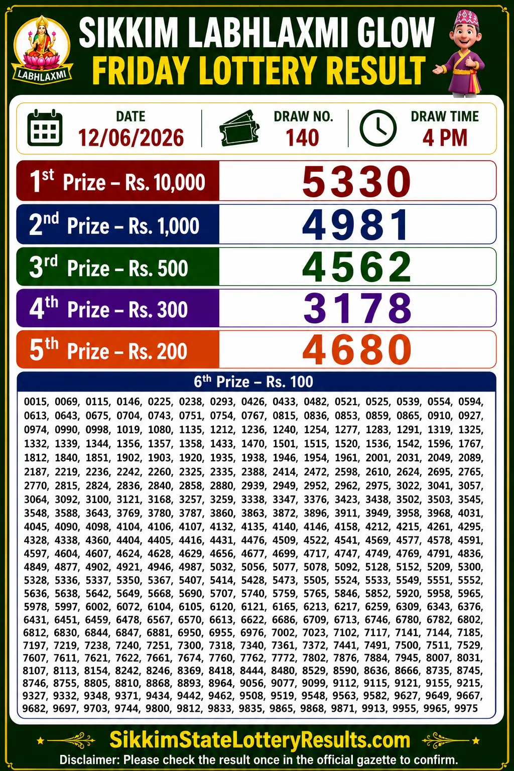 Sikkim Labhlaxmi Glow Friday Lottery Result 12-06-26 4 PM Sikkim Labhlaxmi Glow Friday Lottery Result 12-06-26 4 PM