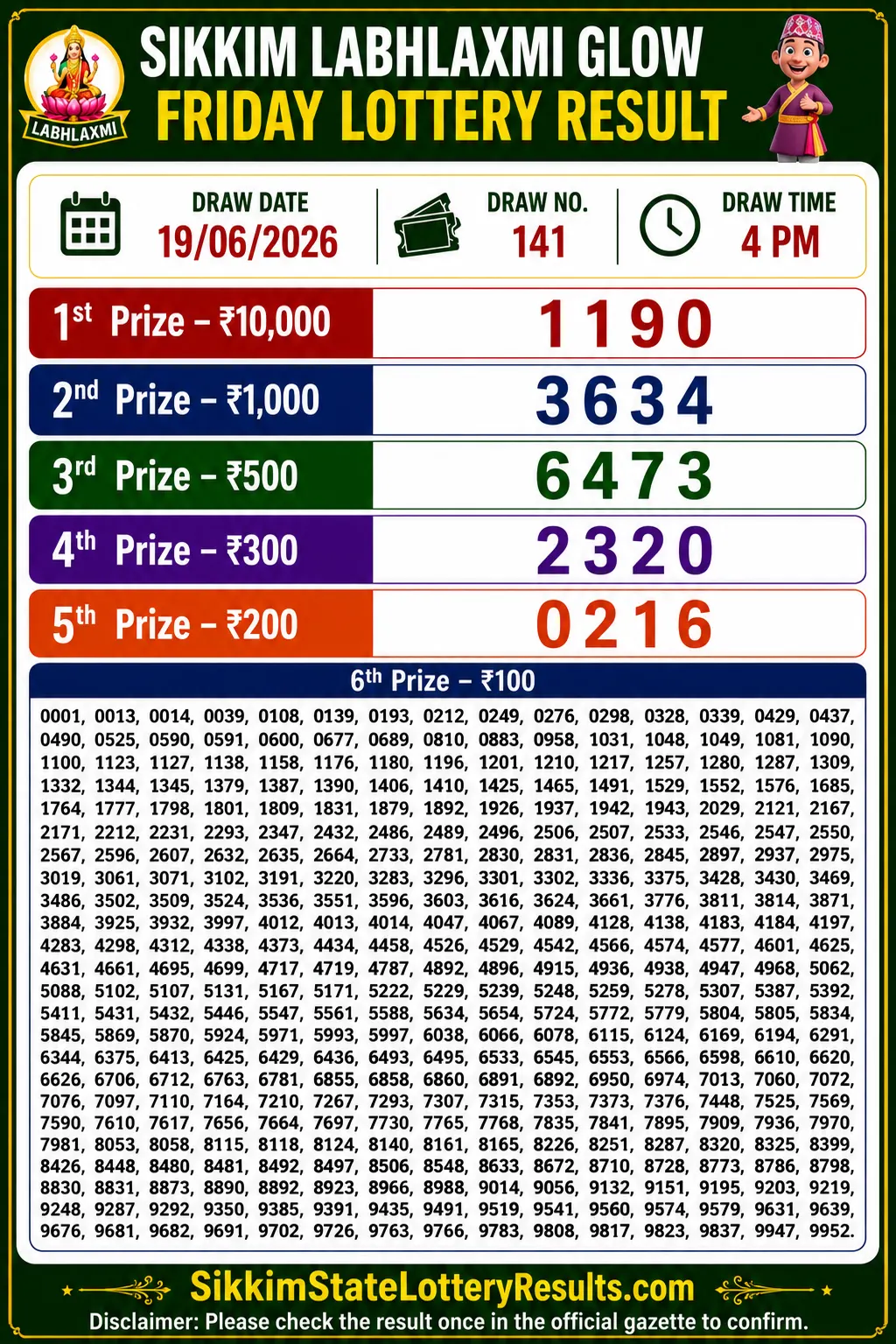 Sikkim Labhlaxmi Glow Friday Lottery Result 19-06-26 4 PM