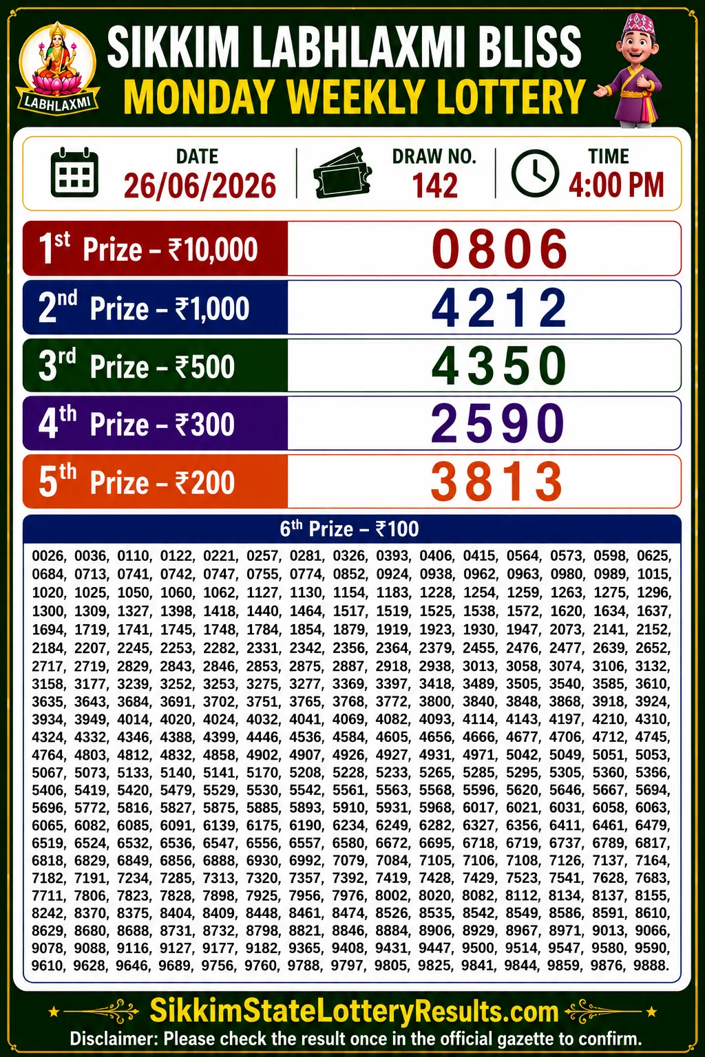 Sikkim Labhlaxmi Glow Friday Lottery Result 26-06-26 4 PM