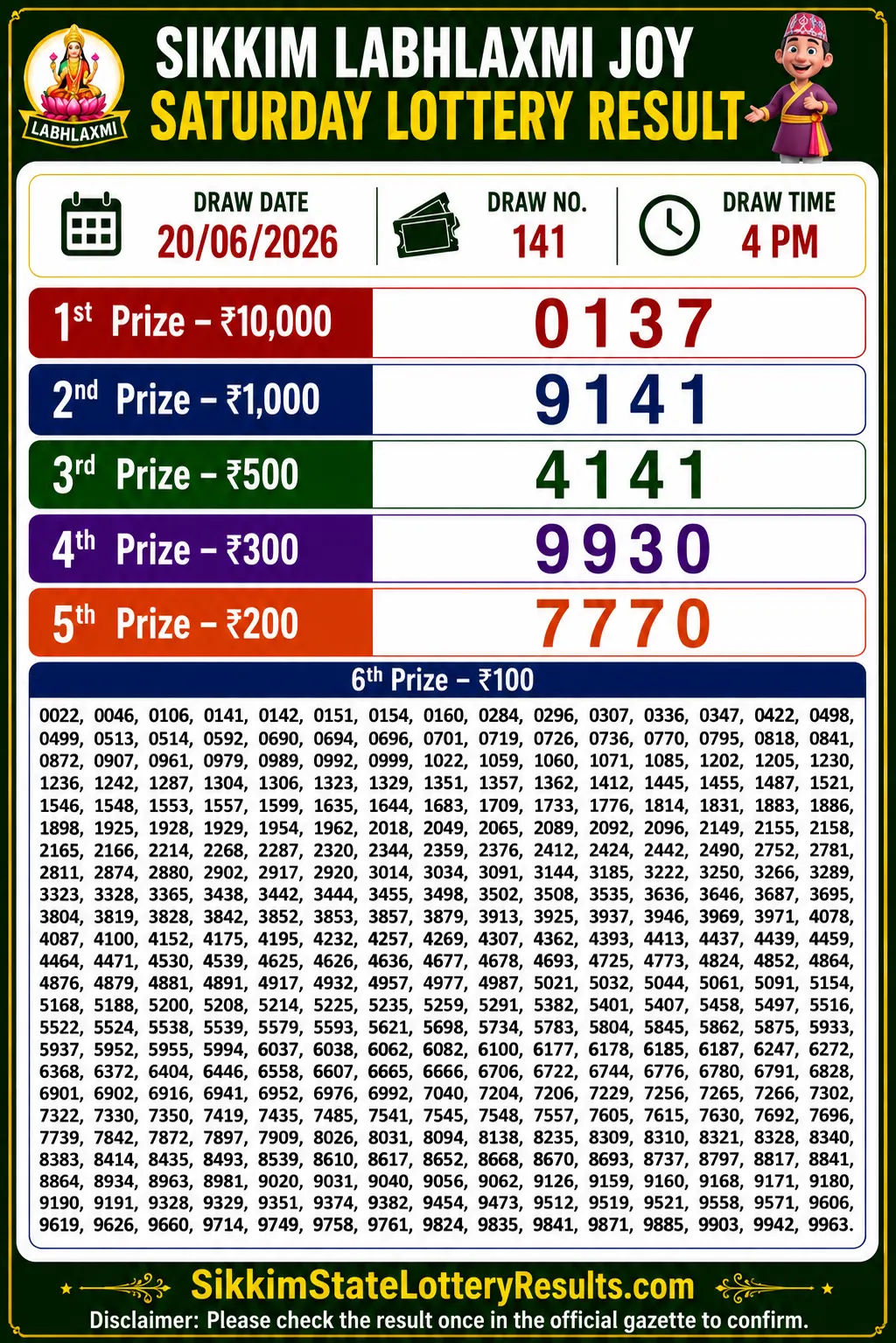 Sikkim Labhlaxmi Joy Saturday Lottery Result 20-06-26 4 PM