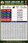 Sikkim Labhlaxmi Joy Saturday Lottery Result 27-06-26 4 PM