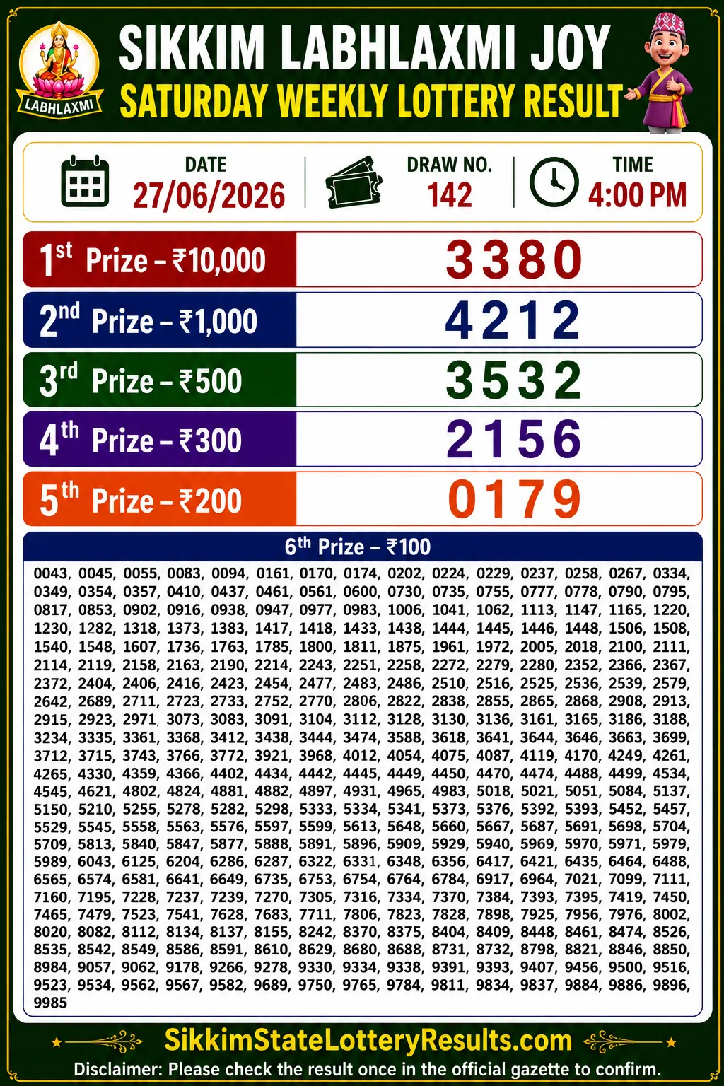 Sikkim Labhlaxmi Joy Saturday Lottery Result 27-06-26 4 PM