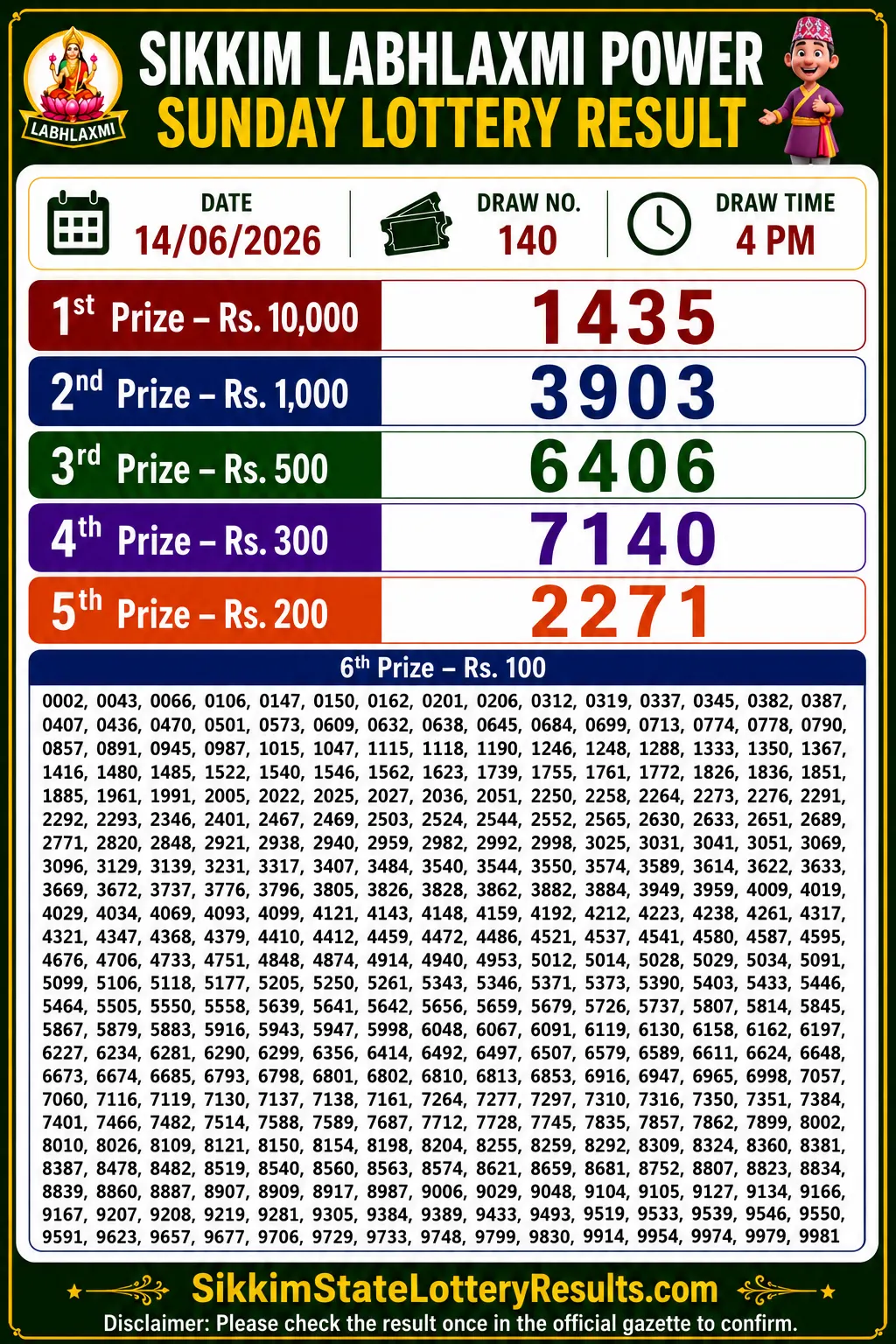 Sikkim Labhlaxmi Power Sunday Lottery Result 14-06-26 4 PM Sikkim Labhlaxmi Power Sunday Lottery Result 14-06-26 4 PM