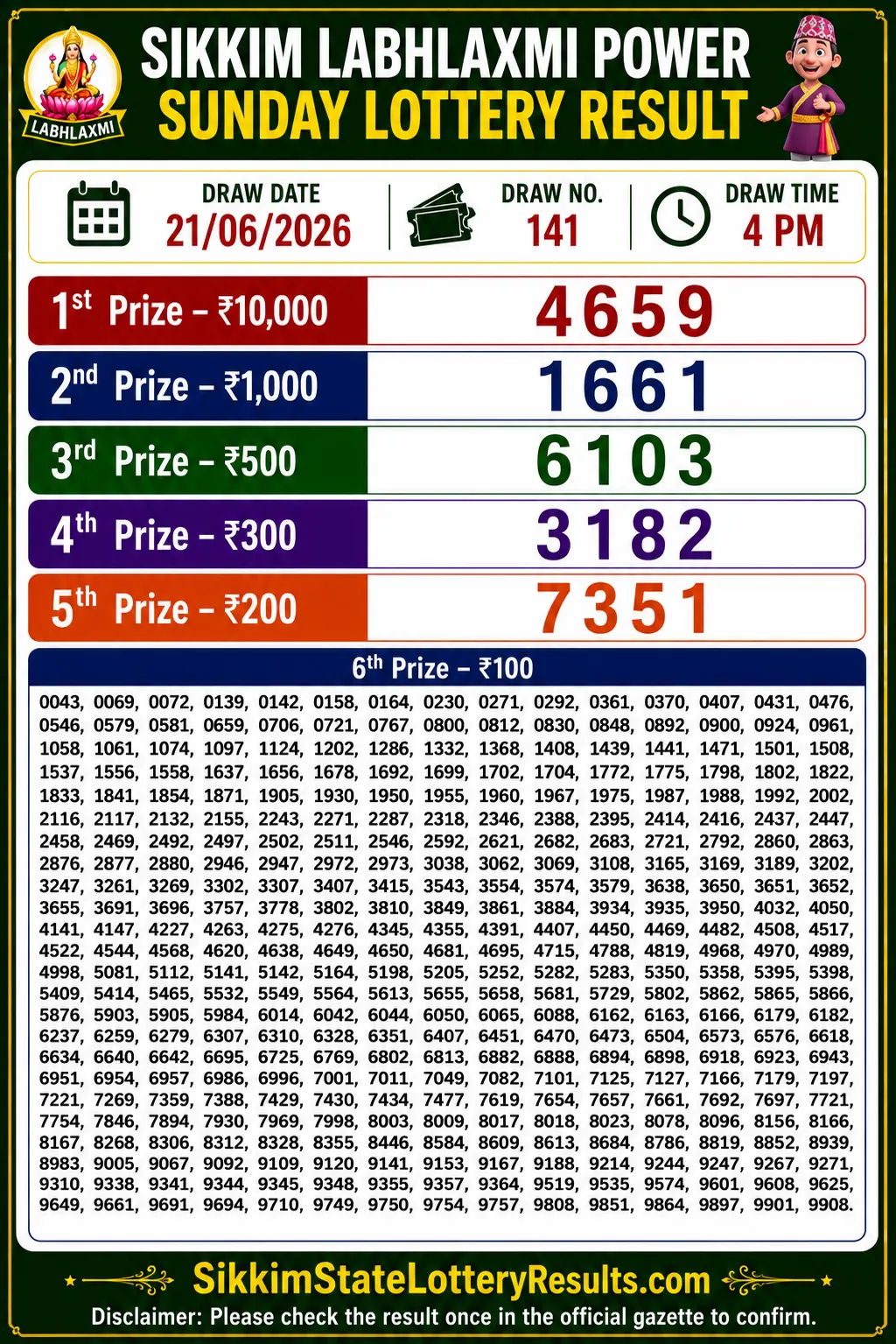 Sikkim Labhlaxmi Power Sunday Lottery Result 21-06-26 4 PM