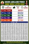 Sikkim Labhlaxmi Power Sunday Lottery Result 28-06-26 4 PM