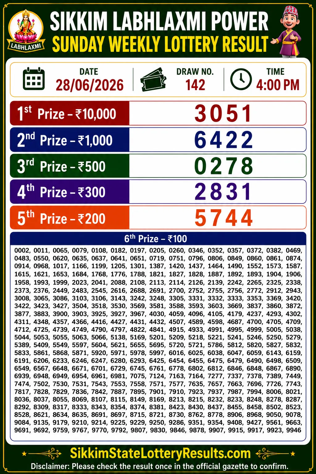 Sikkim Labhlaxmi Power Sunday Lottery Result 28-06-26 4 PM