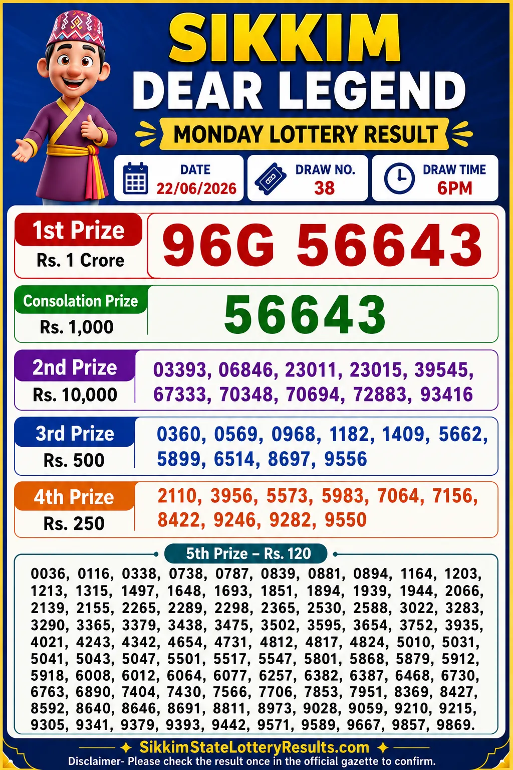 Sikkim Dear Legend Monday Lottery Result 22-06-26 6 PM