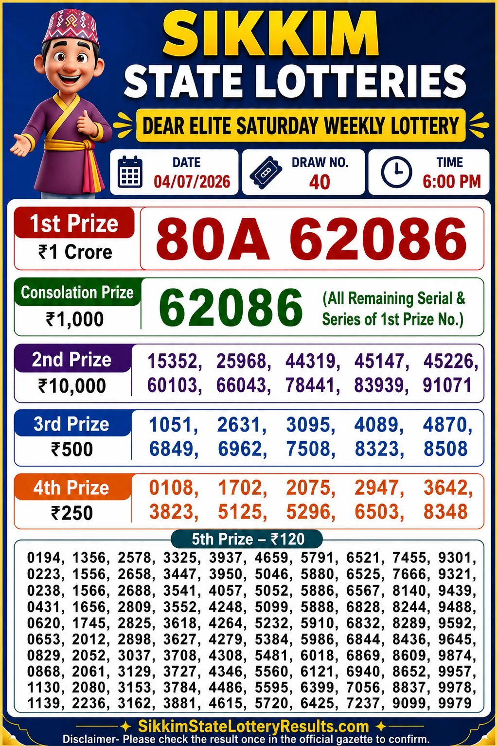 Sikkim Dear Elite Saturday Lottery Result 04-07-26 6 PM