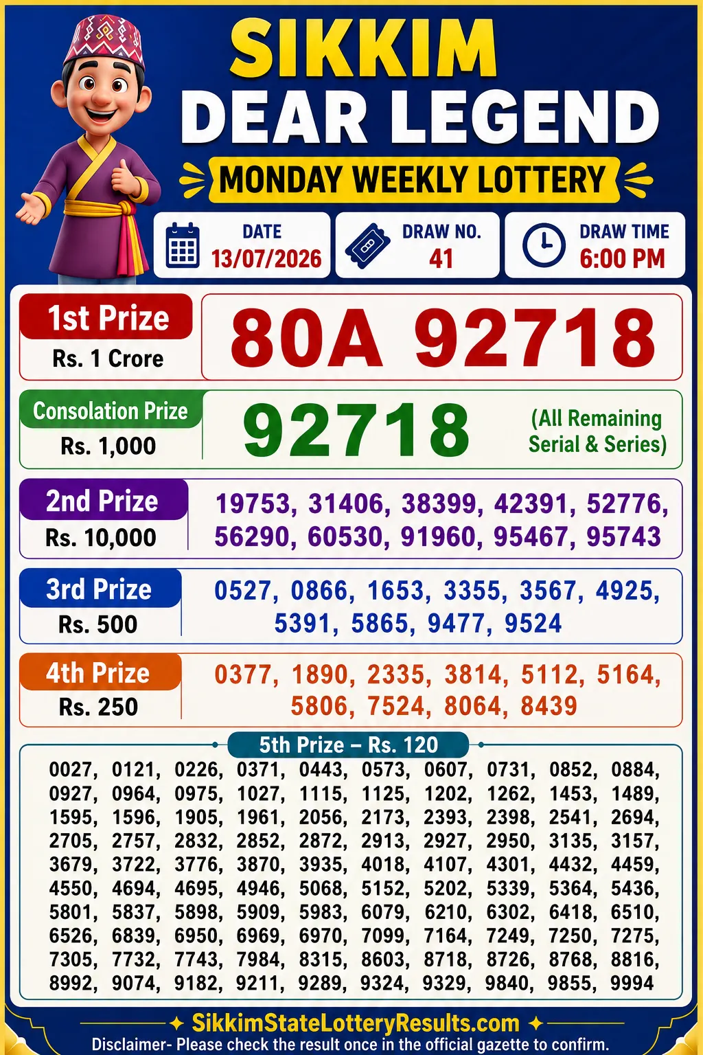 Sikkim Dear Legend Monday Lottery Result 13-07-26 6 PM