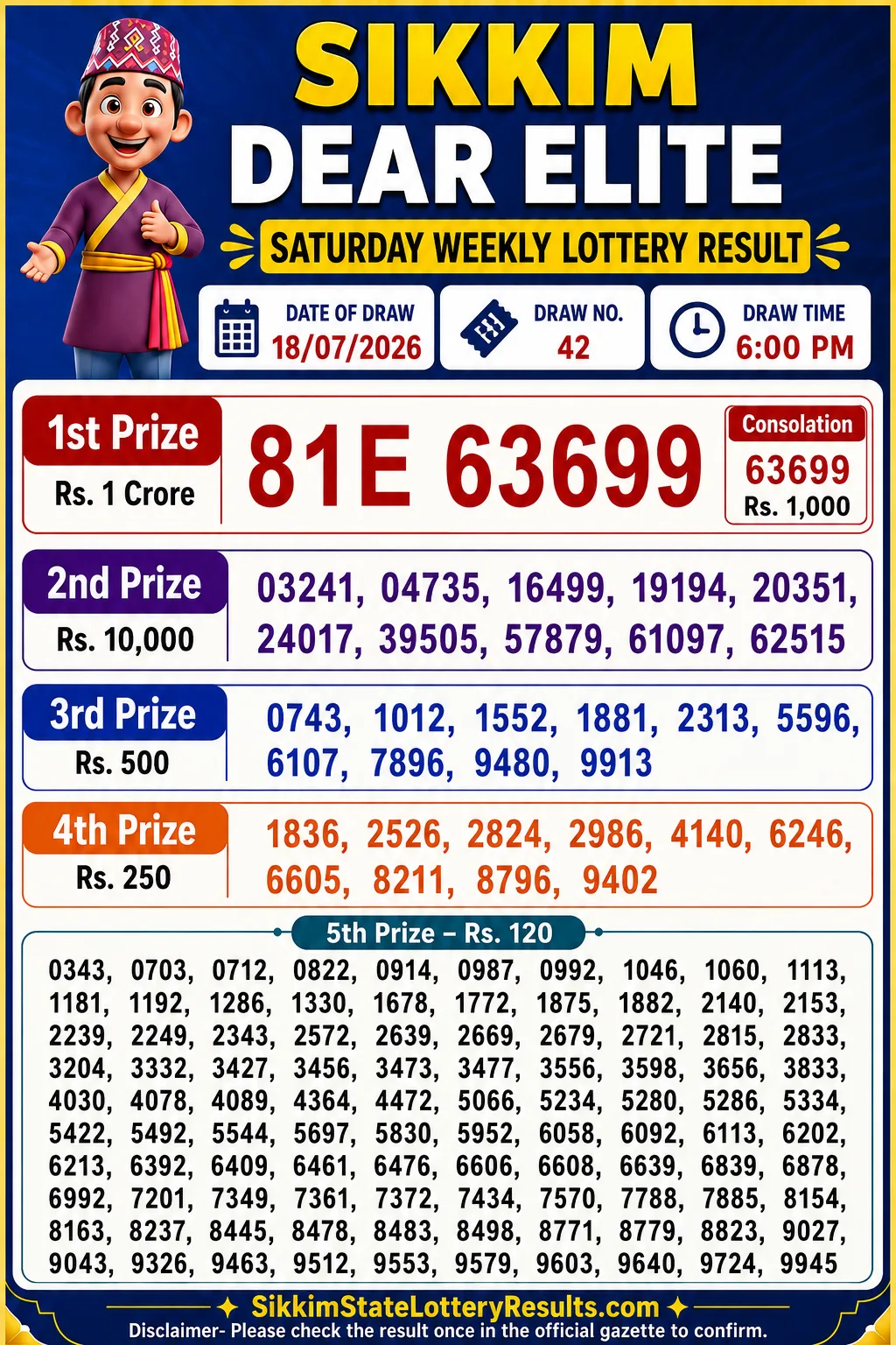 Sikkim Dear Lottery Result 6 PM Today 18-07-26