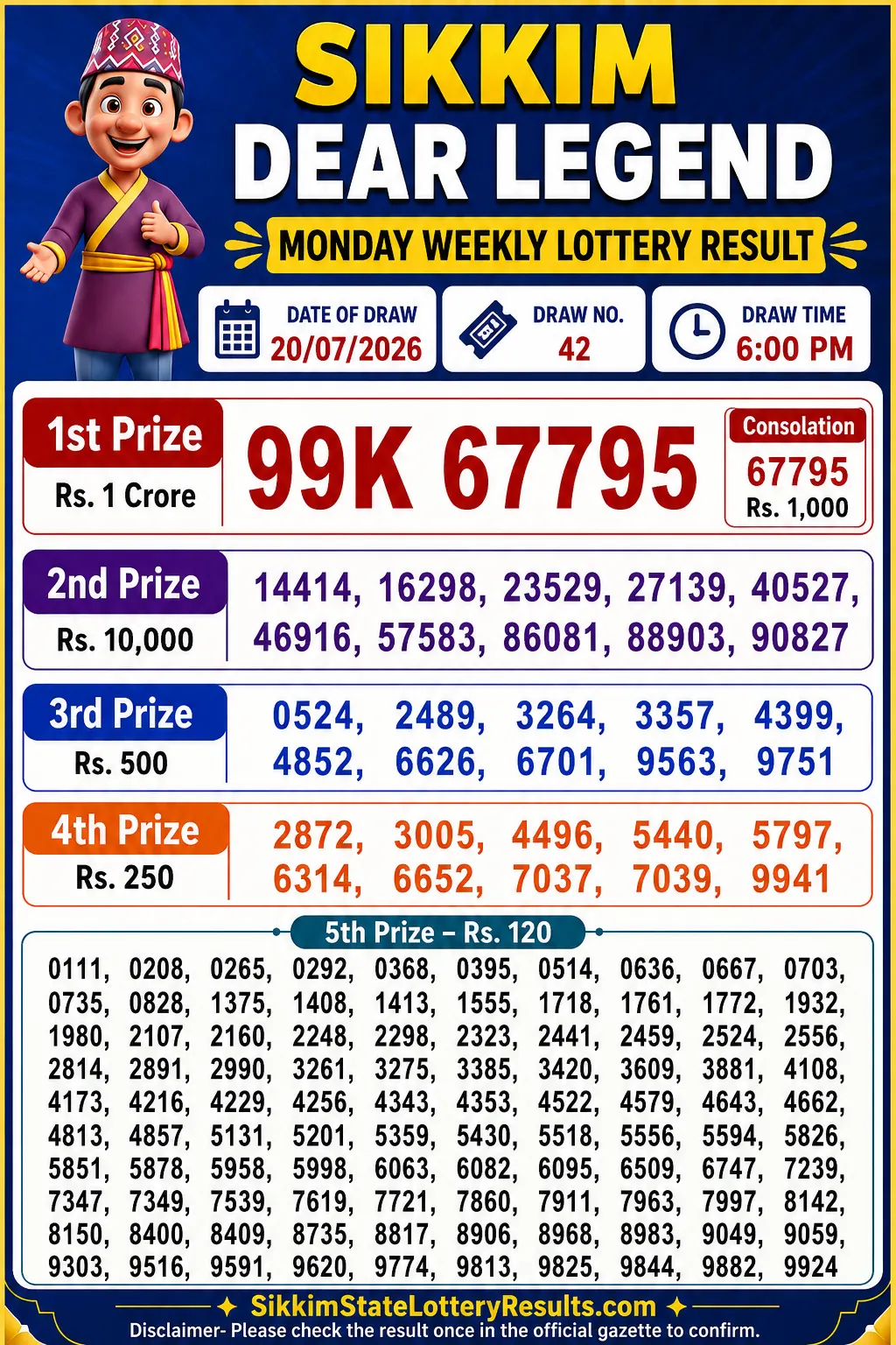 Sikkim Dear Lottery Result 6 PM Today 20-07-26