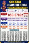 Sikkim Dear Lottery Result 6 PM Today 21-07-26