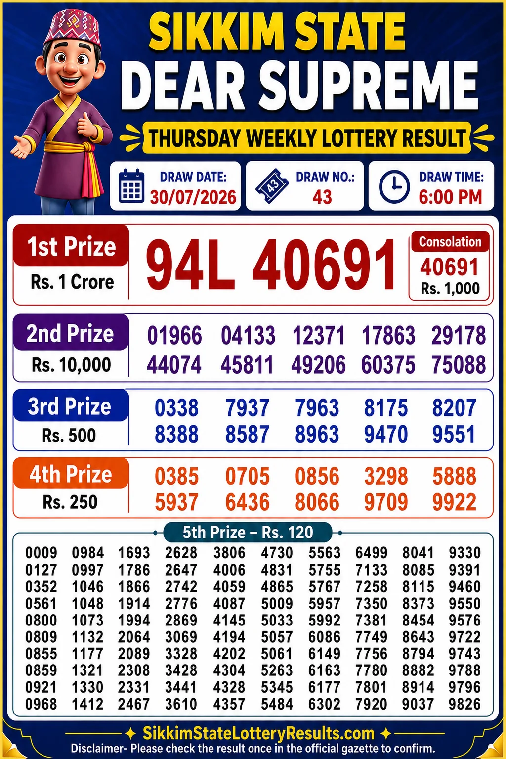 Sikkim Dear Lottery Result 6 PM Today 30-07-26 Sikkim Dear Lottery Result 6 PM Today 30-07-26