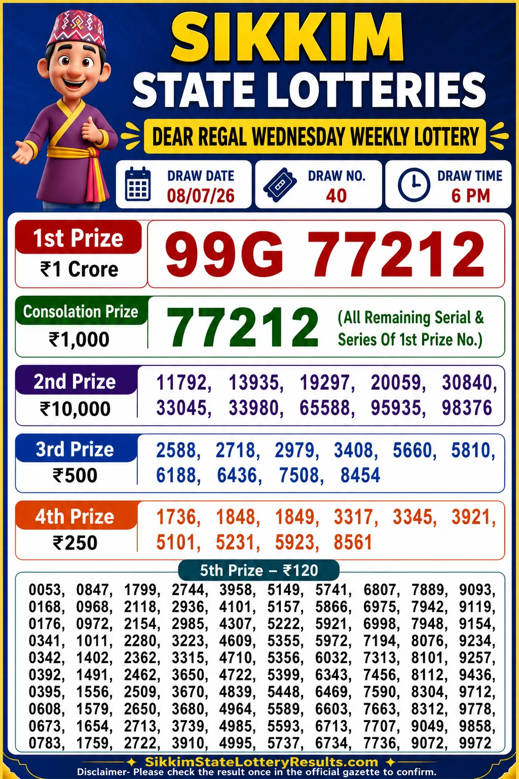 Sikkim Dear Regal Wednesday Lottery Result 08-07-26 6 PM
