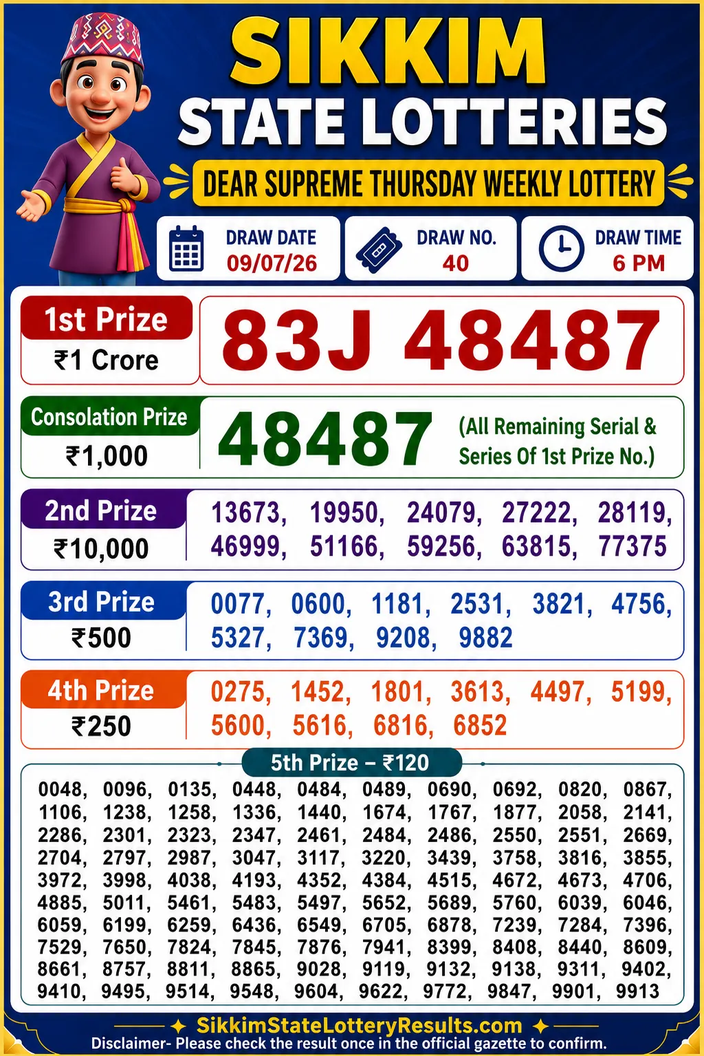 Sikkim Dear Supreme Thursday Lottery Result 09-07-26 6 PM