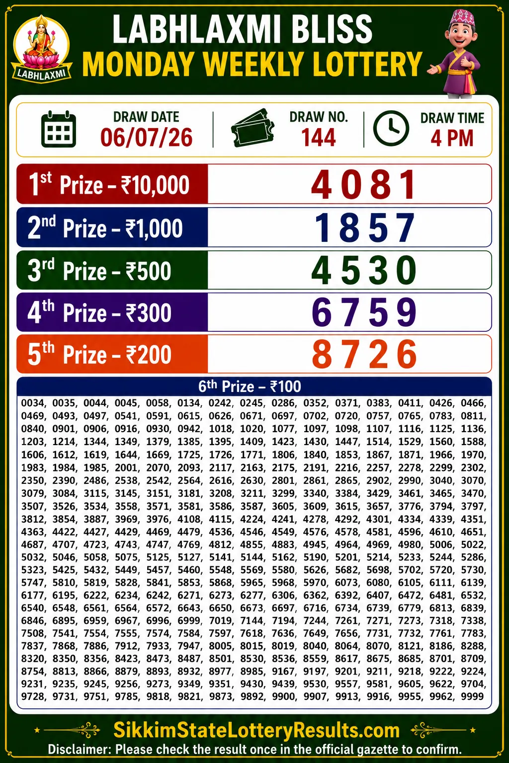 Sikkim Labhlaxmi Bliss Monday Lottery Result 06-07-26 4 PM