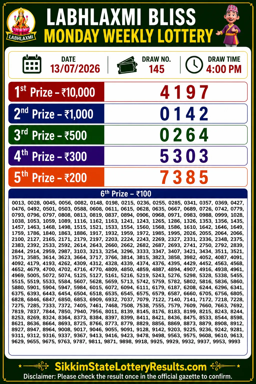 Sikkim Labhlaxmi Bliss Monday Lottery Result 13-07-26 4 PM