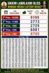 Sikkim Labhlaxmi Bliss Monday Lottery Result 20-07-26 4 PM