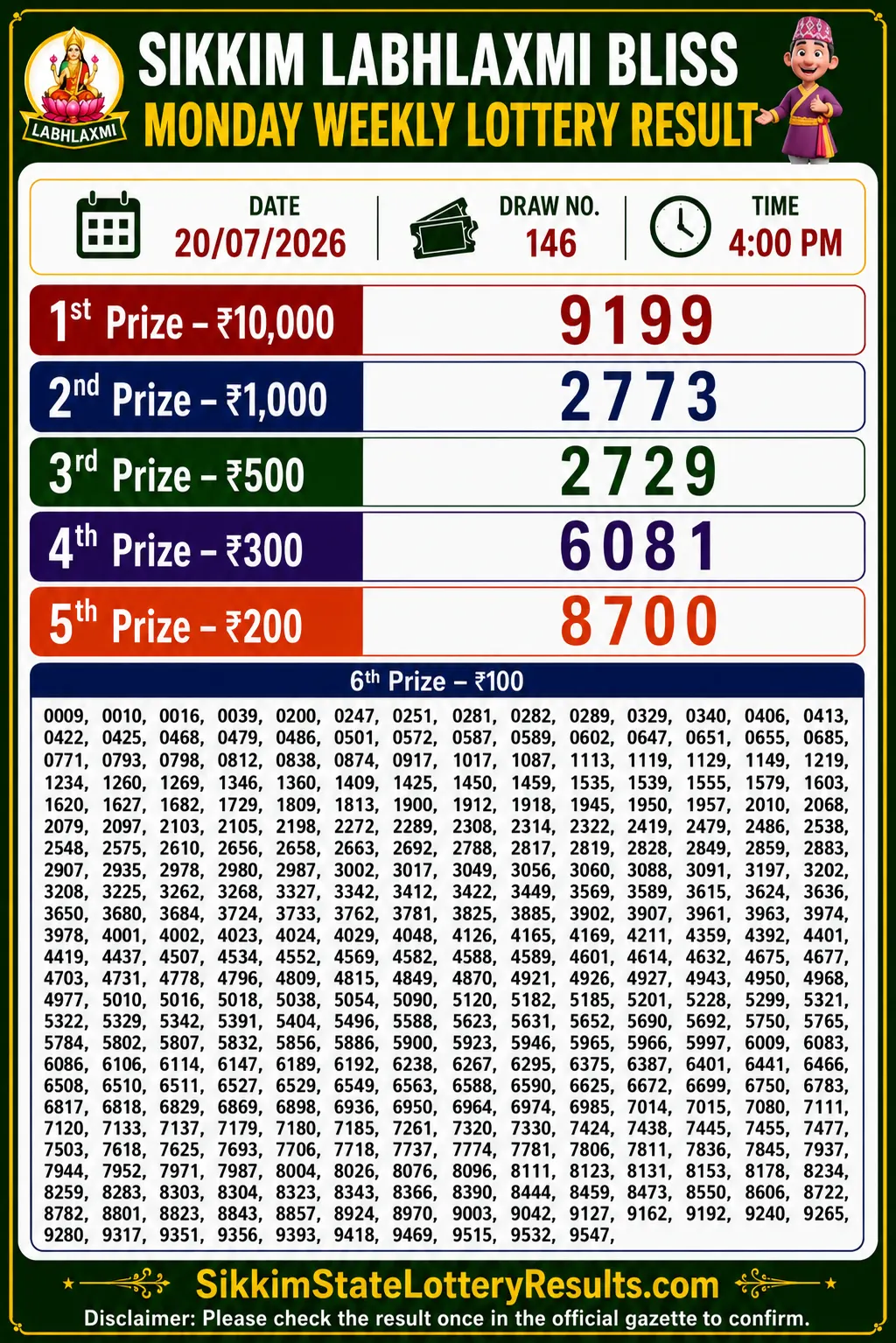 Sikkim Labhlaxmi Bliss Monday Lottery Result 20-07-26 4 PM