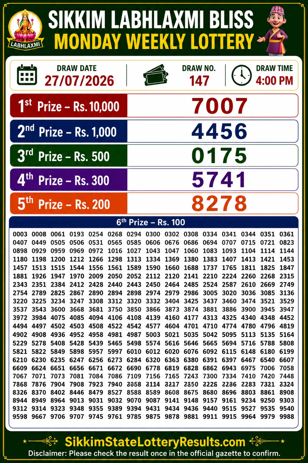 Sikkim Labhlaxmi Bliss Monday Lottery Result 27-07-26 4 PM