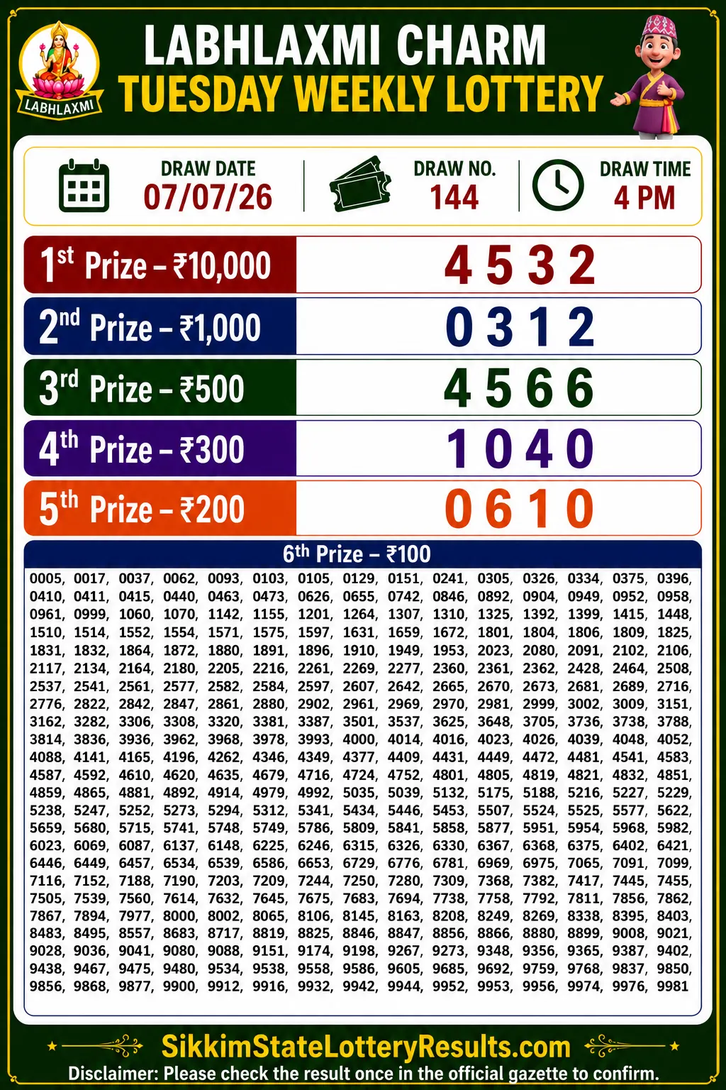 Sikkim Labhlaxmi Charm Tuesday Lottery Result 07-07-26 4 PM